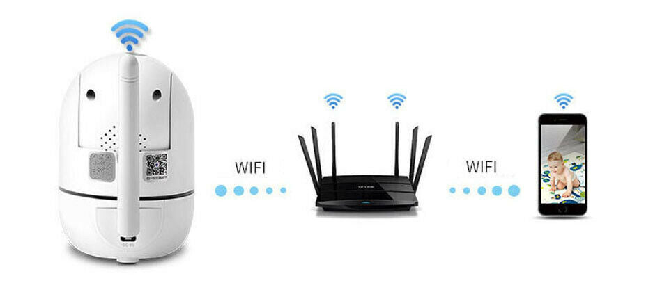 WiFi Wireless CCTV IP Camera – Home Security Monitor